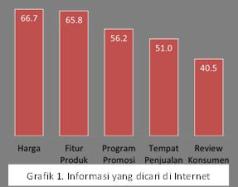 informasi internet
