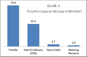 pola belanja pembayaran