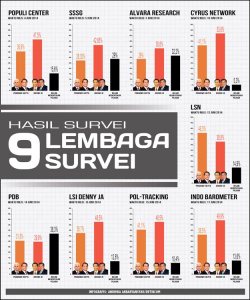 9_Lembaga_Survei_(lowrest)-revisi