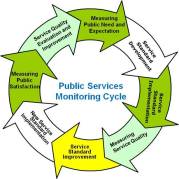 public service cycle