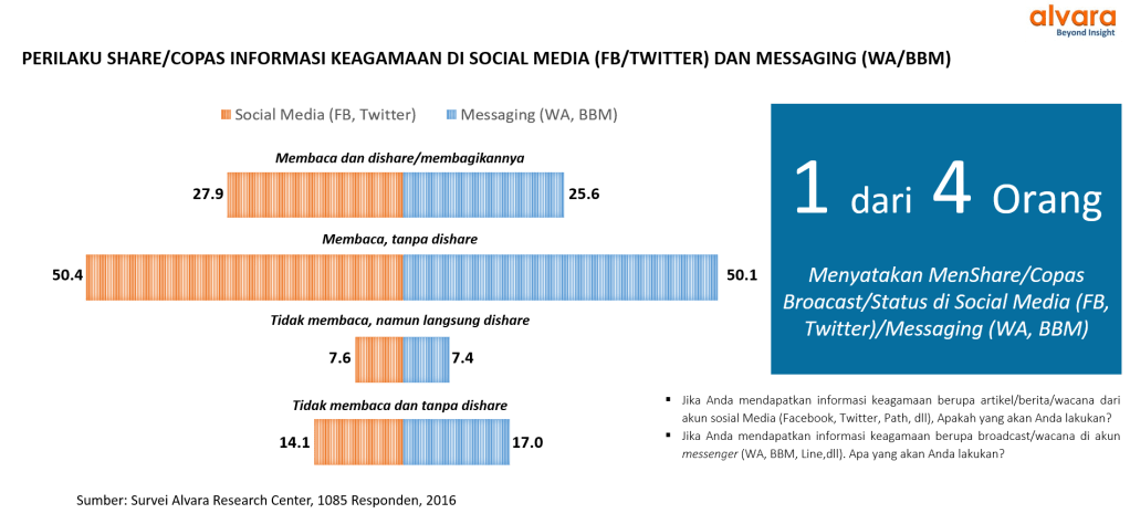 [Survey] 1 Dari 4 Orang adalah&nbsp;Copaser