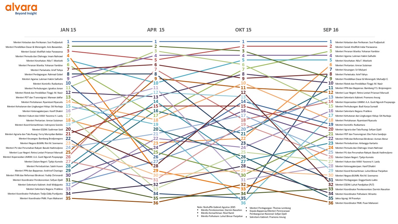 kepuasan-menteri-sep-16
