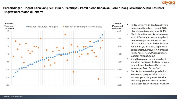 pilkada jkt kecamatan