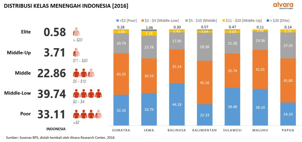 [Data Talk] Jumlah Kelas Menengah Indonesia&nbsp;2016
