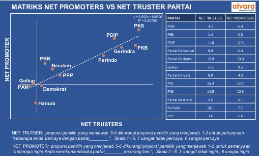 promtrust