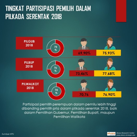 partisipasi pemilih