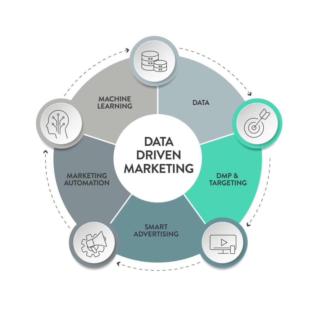 Dari Strategi ke Sistem: Evolusi Pemasaran di Era&nbsp;Data
